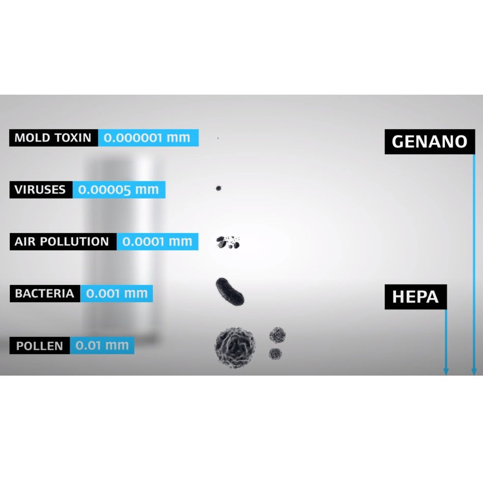 Associated Medical Supplies. GENANO 超潔淨空氣淨化機
